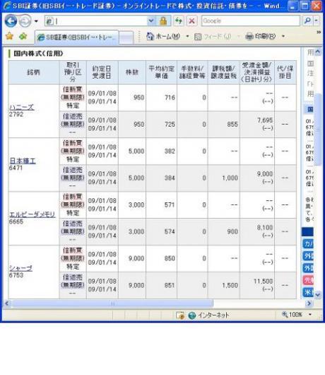 １月８日（木）本日の結果（株之助）