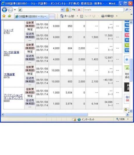 １月８日（木）本日の結果（株之助）