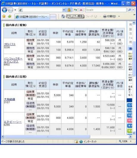 １月９日（金）本日の結果（株之助）