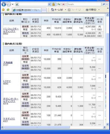 １月１３日（火）本日の結果（株之助）