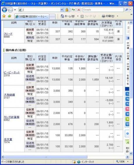 １月１５日（木）本日の結果（株之助）