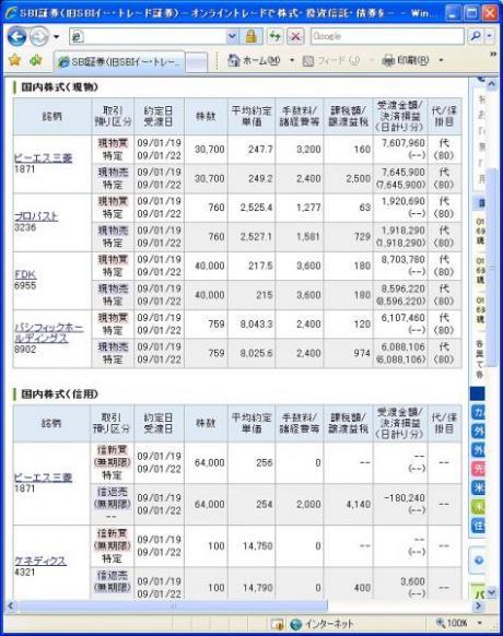 １月１９日（月）本日の結果（株之助）