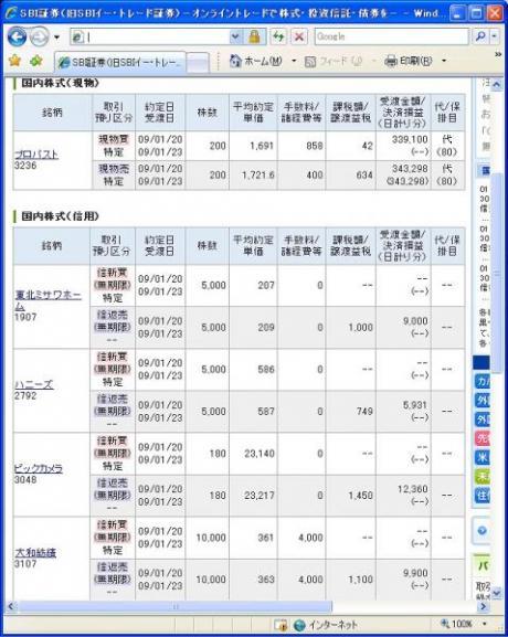 １月２０日（火）本日の結果（株之助）