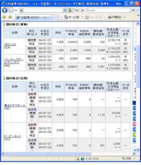 １月２１日（水）本日の結果（株之助）