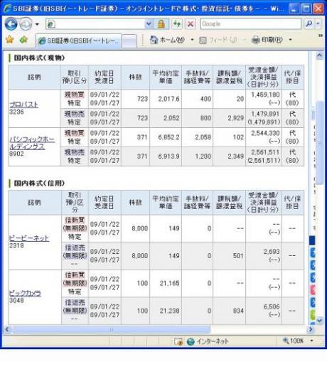 １月２２日（木）本日の結果（株之助）