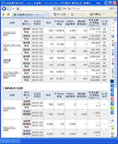 １月２６日（月）本日の結果（株之助）