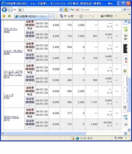 １月２６日（月）本日の結果（株之助）