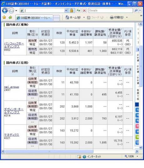 １月２７日（火）本日の結果（株之助）