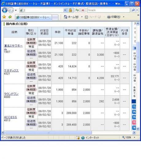 １月２８日（水）本日の結果（株之助）