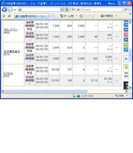 １月２９日（木）本日の結果（株之助）