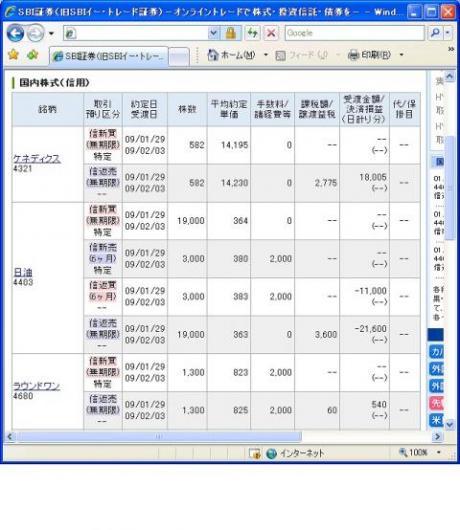 １月２９日（木）本日の結果（株之助）