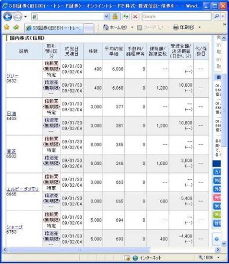 １月３０日（金）本日の結果（株之助）