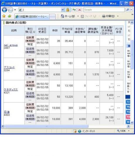 ２月２日（月）本日の結果（株之助）