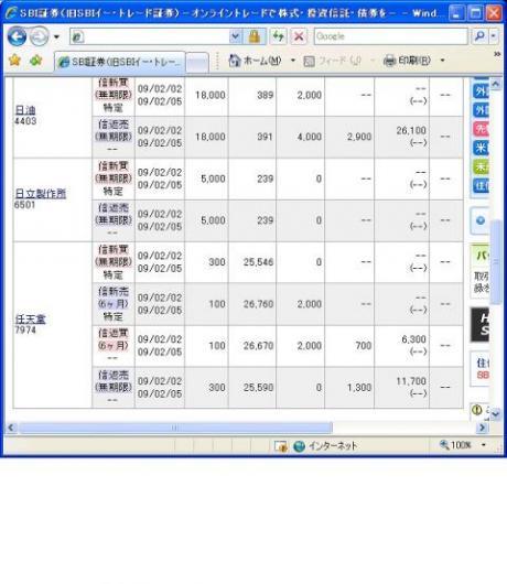 ２月２日（月）本日の結果（株之助）