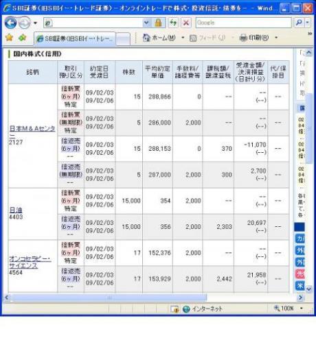 ２月３日（火）本日の結果（株之助）