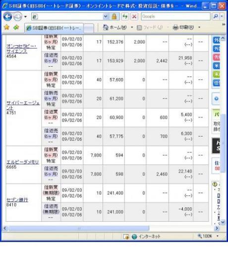 ２月３日（火）本日の結果（株之助）