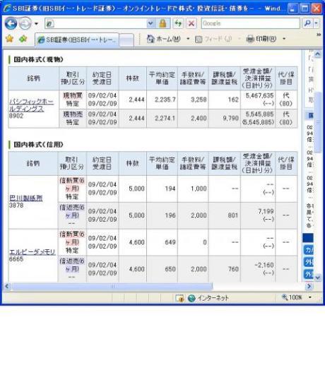 ２月４日（水）本日の結果（株之助）