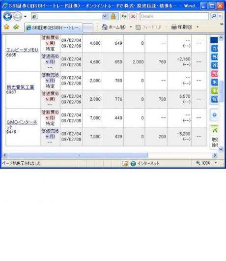 ２月４日（水）本日の結果（株之助）