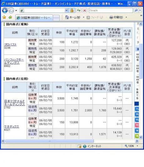 ２月５日（木）本日の結果（株之助）