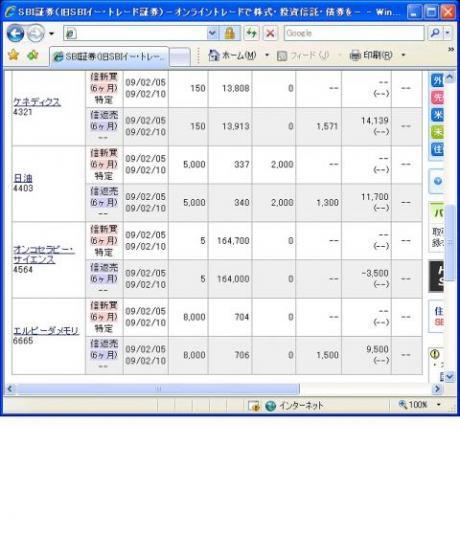 ２月５日（木）本日の結果（株之助）