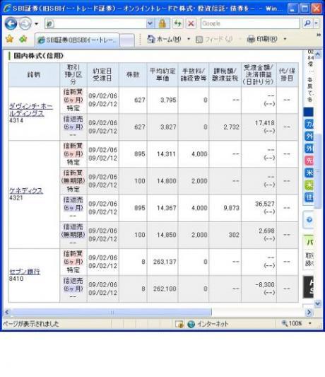 ２月６日（金）本日の結果（株之助）