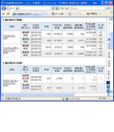 ２月６日（金）本日の結果（株之助）