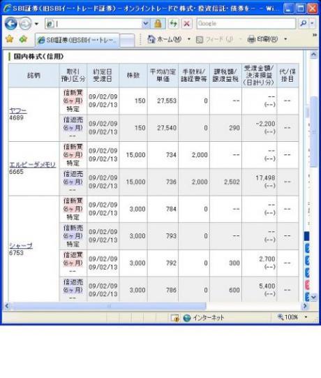 ２月９日（月）本日の結果（株之助）