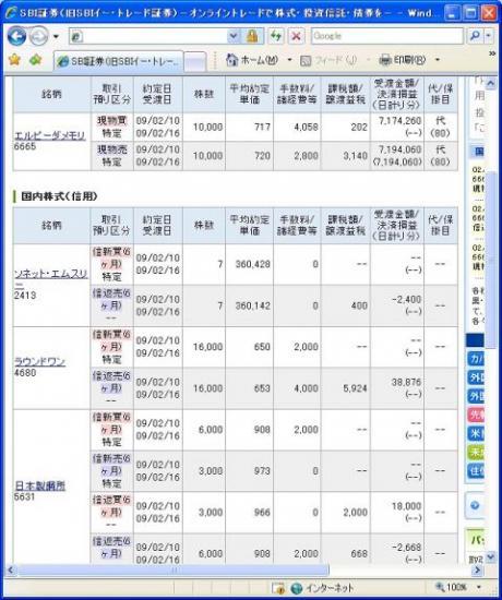 ２月１０日（火）本日の結果（株之助）