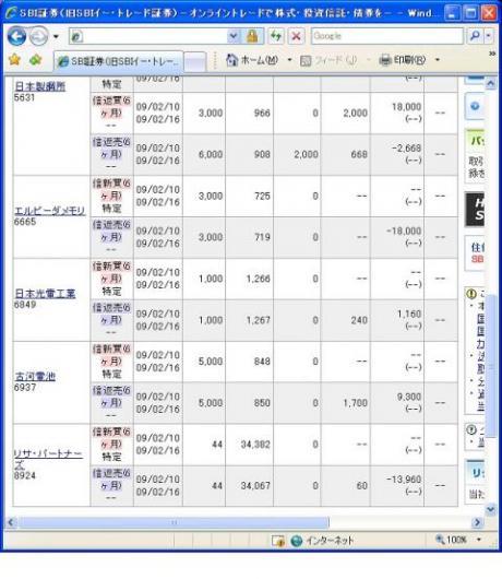 ２月１０日（火）本日の結果（株之助）