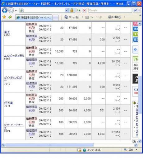 ２月１２日（木）本日の結果（株之助）