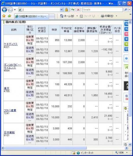 ２月１３日（金）本日の結果（株之助）