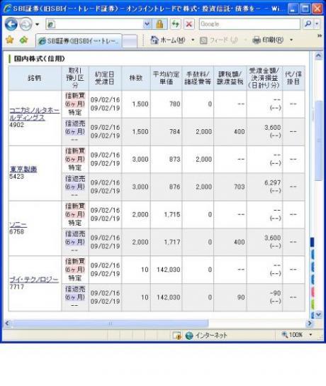 ２月１６日（月）本日の結果（株之助）