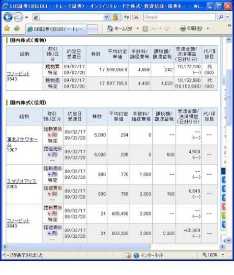 ２月１７日（火）本日の結果（株之助）