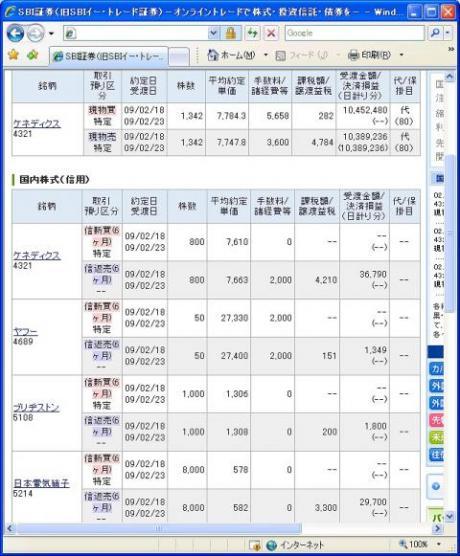 ２月１８日（水）本日の結果（株之助）