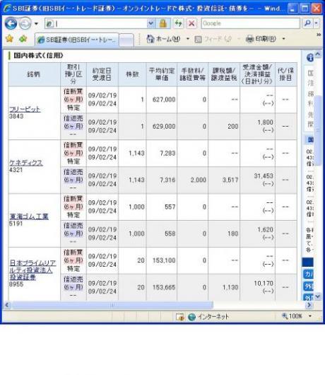 ２月１９日（木）本日の結果（株之助）