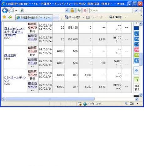 ２月１９日（木）本日の結果（株之助）