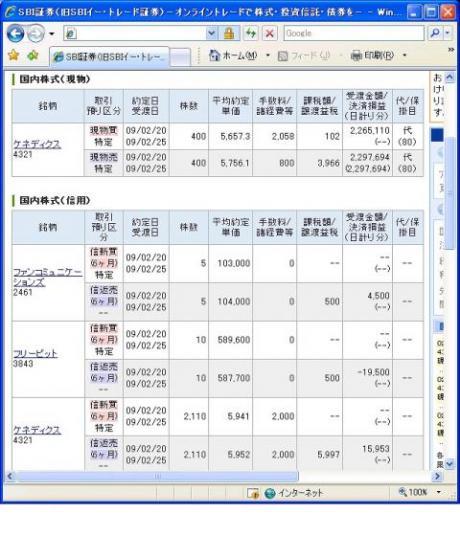 ２月２０日（金）本日の結果（株之助）