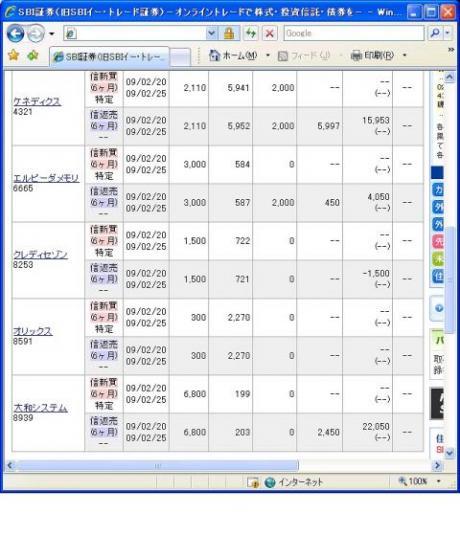 ２月２０日（金）本日の結果（株之助）