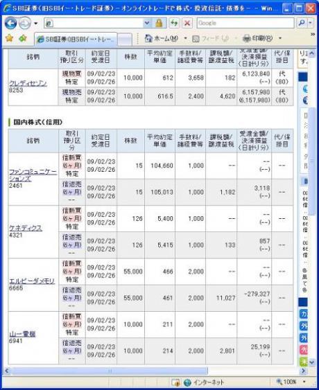 ２月２３日（月）本日の結果（株之助）