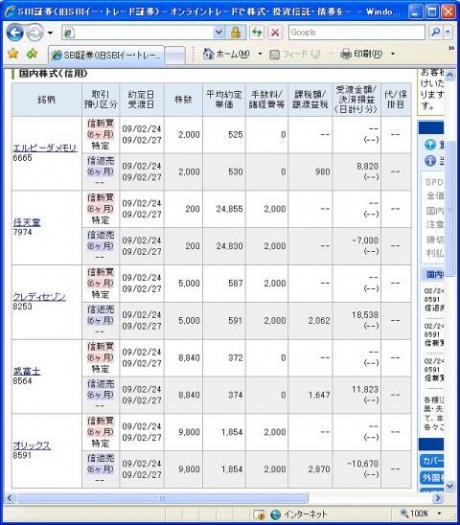 ２月２４日（火）本日の結果（株之助）