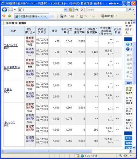 ２月２６日（木）本日の結果（株之助）