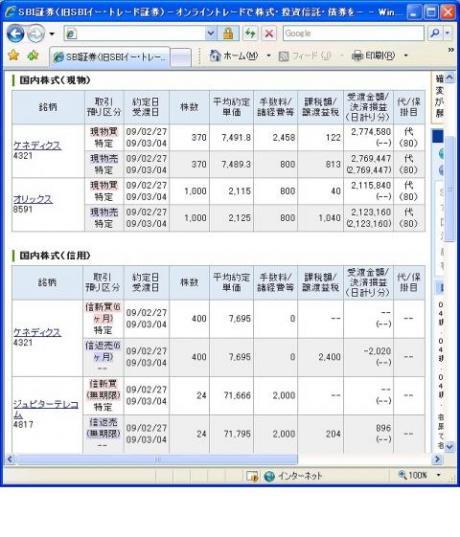 ２月２７日（金）本日の結果（株之助）