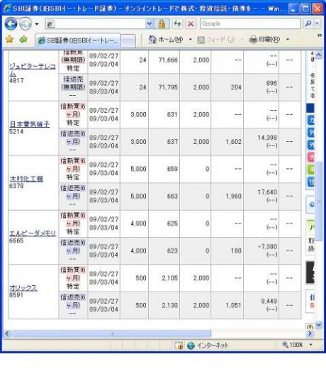 ２月２７日（金）本日の結果（株之助）