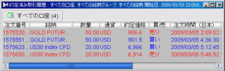 【CFD】3/5　GOLDが900