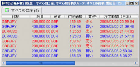 【CFD】3/6　GMが継続被疑