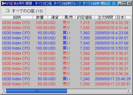 【CFD】3/18　まだはもうなり、もうはまだなり