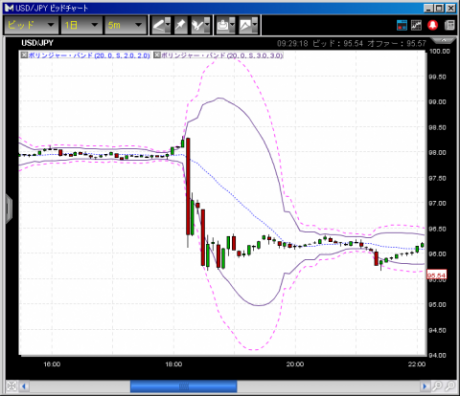 【CFD】3/19　FOMC