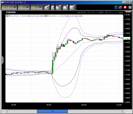 【CFD】3/19　FOMC