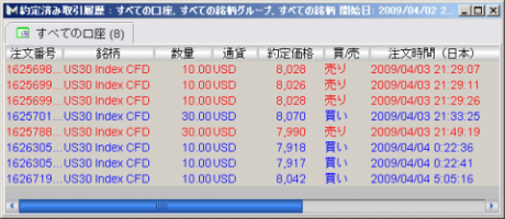 【CFD】4/6　雇用統計発表