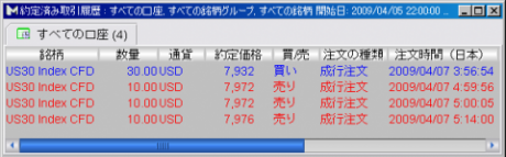 【CFD】4/7　ダウ8000割れ